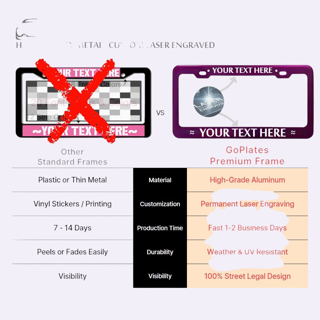 GoPlates comparison chart showing premium anodized purple aluminum license plate frame versus standard plastic frames.
