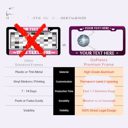 GoPlates comparison chart showing premium anodized purple aluminum license plate frame versus standard plastic frames.